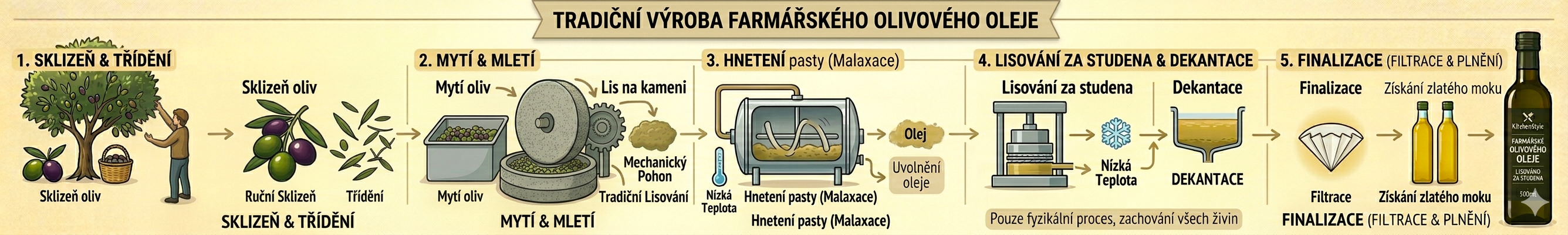 Mýtus o bábovce - Proč byste do té své měli nalít olivový olej_vyroba EVOO
